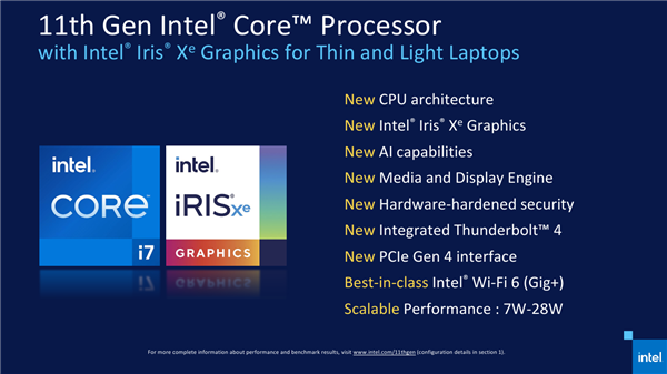 Intel 11ʽǰԾΧ