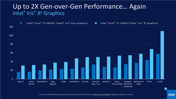 Intel 11ʽǰԾΧ