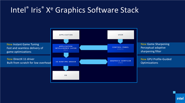 Intel 11ʽǰԾΧ