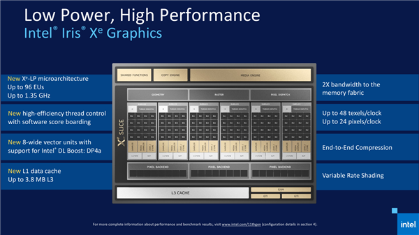 Intel 11ʽǰԾΧ