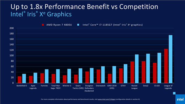 Intel 11ʽǰԾΧ