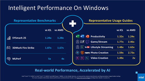 Intel 11ʽǰԾΧ