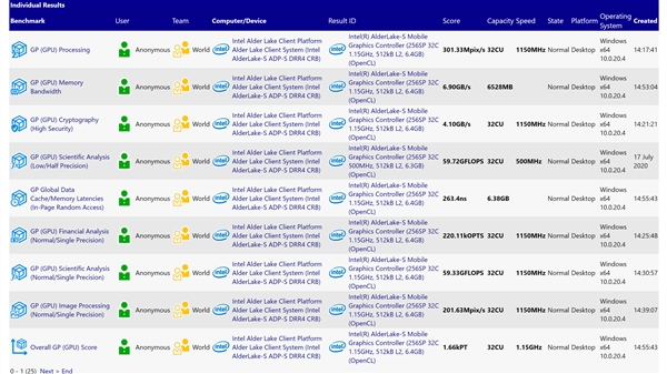 ڶϼܹ Intel Alder Lake-Sͷ