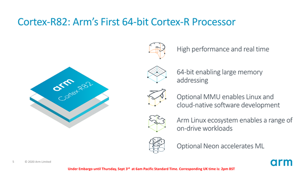 ARM׿64λʵʱCortex-R82SSDɴ1TB