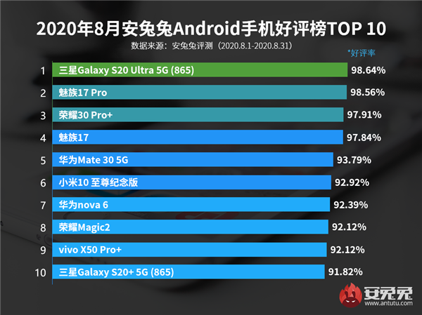 ù׿ֻGalaxy S20 Ultra 5G