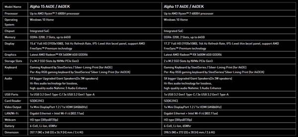 ΢ǷAlpha 15/17Ϸȫڶ7nm RX 5600MԿ