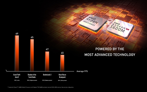 ΢ǷAlpha 15/17Ϸȫڶ7nm RX 5600MԿ