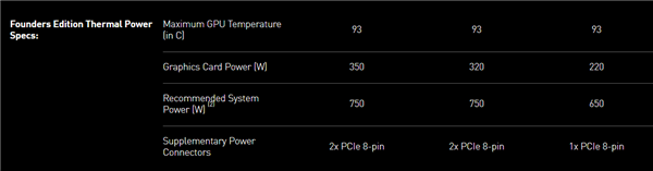 RTX 3090Կ850WԴ 12Դ