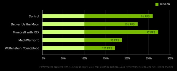 NVIDIA DLSS 2.1ݼ֧8K VR