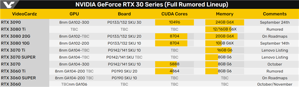 RTX 3060 Tiع⣺4864CUDA8GB GDDR6Դ