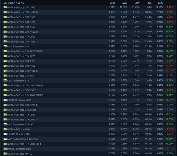 Steamµ鱨棺ҶRTX 2000ϵԿ൱