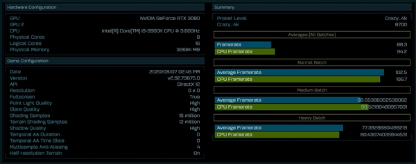 RTX 3080׸DX12Ϸɼع⣺ĬƵ2080 Ti27%