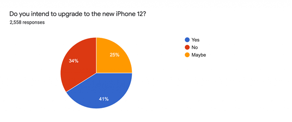 iPhone 12ˣʾ֧5G5.4Сˡ4Ҫ