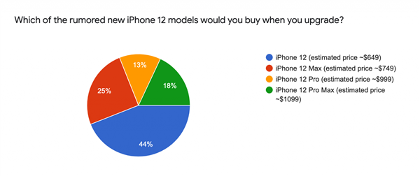 iPhone 12ˣʾ֧5G5.4Сˡ4Ҫ