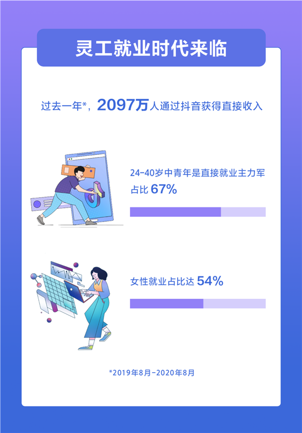 ˢ 2000˴Ӷ׬Ǯ Ůռ54%