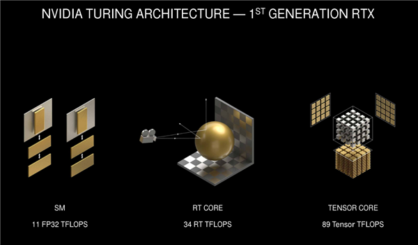 NVIDIA RTX 30ϵмܹ⣺8nmGPUܴӺζ