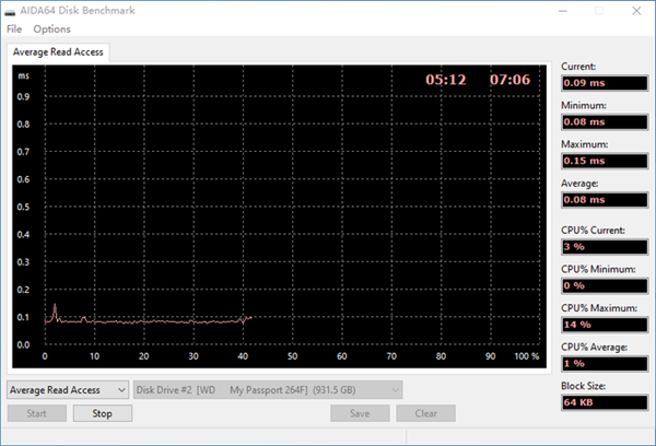 My PassportSSD1TB֣ٶȳ1000MB/s е