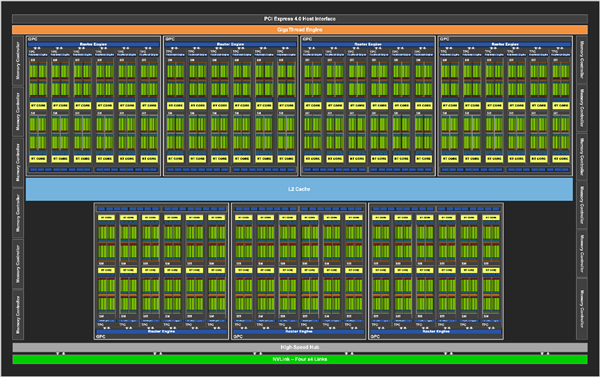 NVIDIA RTX 30ϵмܹ⣺8nmGPUܴӺζ