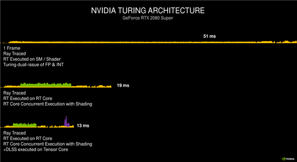 NVIDIA RTX 30ϵмܹ⣺8nmGPUܴӺζ