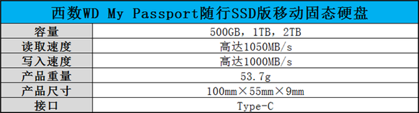 My PassportSSD1TB֣ٶȳ1000MB/s е