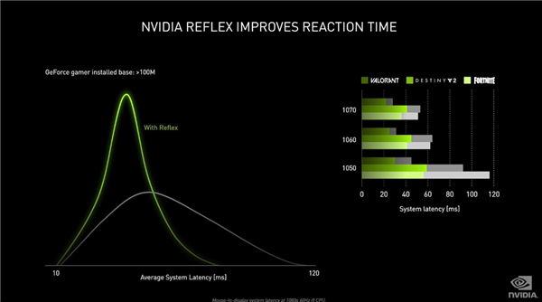 NVIDIA RTX 30ϵмܹ⣺8nmGPUܴӺζ