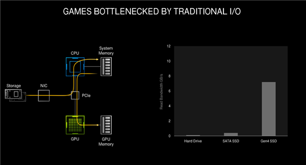 NVIDIA RTX 30ϵмܹ⣺8nmGPUܴӺζ