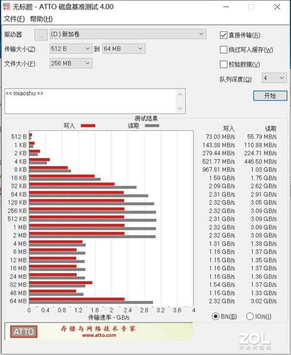 洢3D NANDӳ PC005 Active SSD֣ٶ