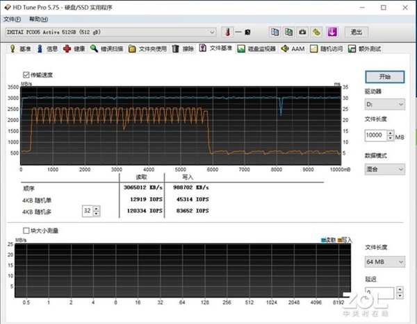 洢3D NANDӳ PC005 Active SSD֣ٶ