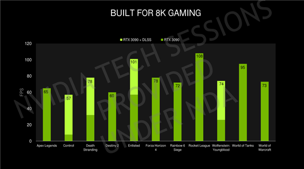 NVIDIA RTX 30ϵмܹ⣺8nmGPUܴӺζ