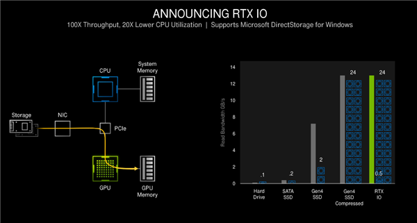 NVIDIA RTX 30ϵмܹ⣺8nmGPUܴӺζ