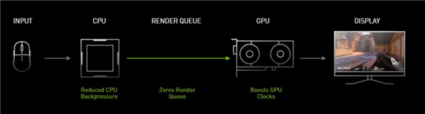 NVIDIA RTX 30ϵмܹ⣺8nmGPUܴӺζ