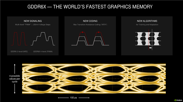 NVIDIA RTX 30ϵмܹ⣺8nmGPUܴӺζ