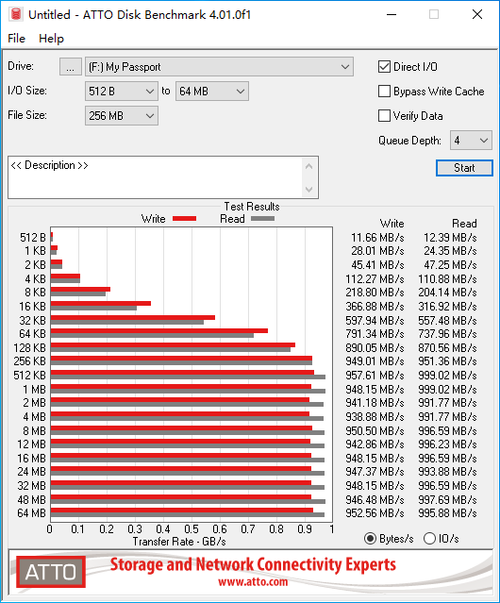 My PassportSSD1TB֣ٶȳ1000MB/s е