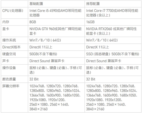 ԯ710·ۣSteam/WeGame˫ƽ̨GTX 960