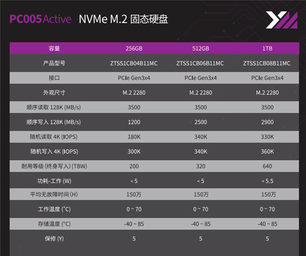 369Ԫ𣡳洢PC005 NVMe̷̬3500MB/s