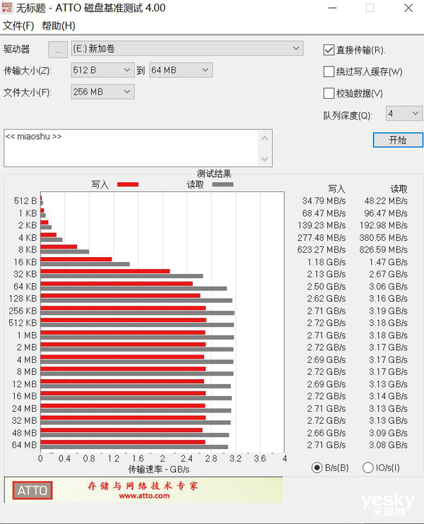 ʿKC2500 M.2 NVMe SSD֣ȫ