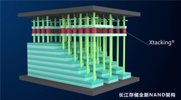 ȫֳ֧洢Xtacking棺128QLC+PCIe 4.0