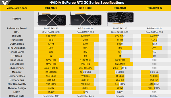 RTX 3060 Tiؽ10ѮǳܻRTX 2080