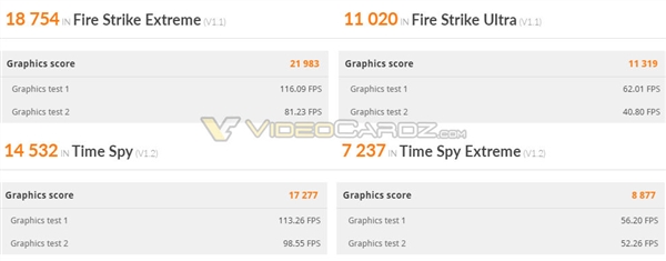 RTX 3080 GDDR6XԴ̫ܳɴﵽ20.7GHz