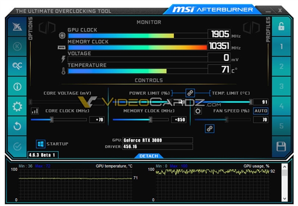 RTX 3080 GDDR6XԴ̫ܳɴﵽ20.7GHz