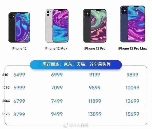 iPhone 12ϵȫȾͼع⣺ֱǱƻ5499