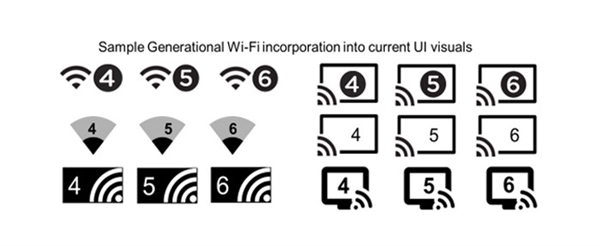 Wi-Fi6·ɵ׸ôѡ֪Ķ