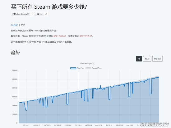 SteamϷܹҪǮ367Ԫ