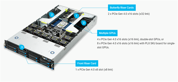 ˶Ƴ7nm 64˷ŵ11·PCIe 4.020