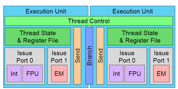 7680ģIntel Xe HPG߶˶Կع