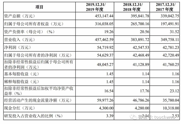 新闻中心 驱动之家 您身边的电脑专家