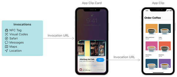 iOS 14¹App Clips飺ƻС