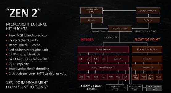 64PCIe 4.0 ɵ