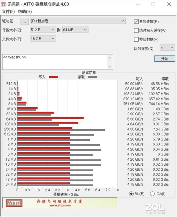 ۷ 980 PRO PCIe 4.0̬Ӳ