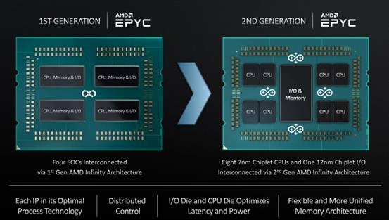 64PCIe 4.0 ɵ